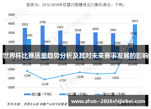 世界杯比赛质量趋势分析及其对未来赛事发展的影响