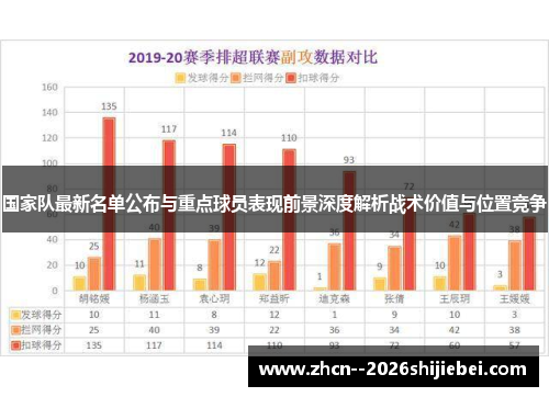 国家队最新名单公布与重点球员表现前景深度解析战术价值与位置竞争