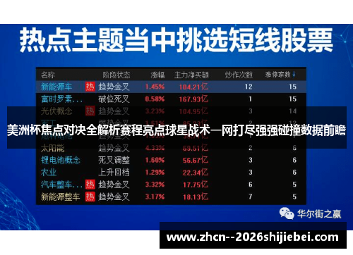 美洲杯焦点对决全解析赛程亮点球星战术一网打尽强强碰撞数据前瞻 美洲杯焦点对决全解析赛程亮点球星战术一网打尽强强碰撞数据前瞻