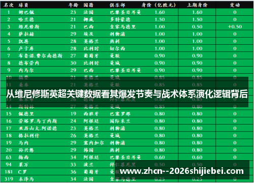 从维尼修斯英超关键数据看其爆发节奏与战术体系演化逻辑背后