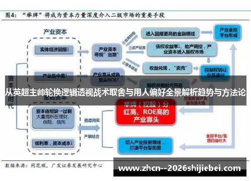 从英超主帅轮换逻辑透视战术取舍与用人偏好全景解析趋势与方法论